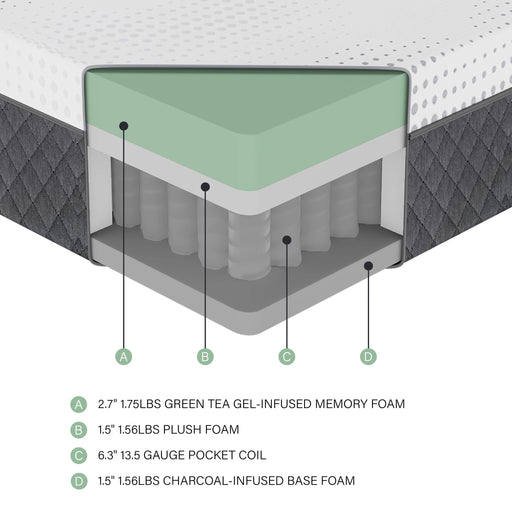 Findlay-12" Green Tea Gel-Infused Memory Foam Hybrid Mattress Display Cube image